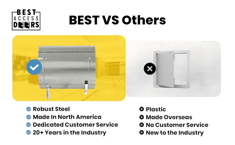 Best 11″ x 9″ Round Duct Access Panel with Neoprene Gasket, 16Gauge Steel HVAC Duct