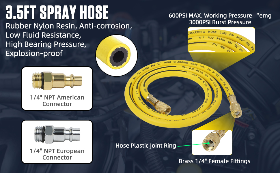 MR CARTOOL AC Flush Kit, Car Air Conditioner System Clean