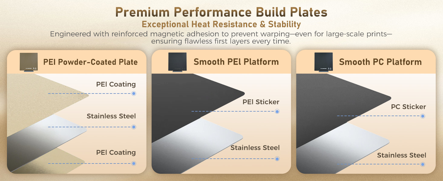 Premium Performance Build Plates