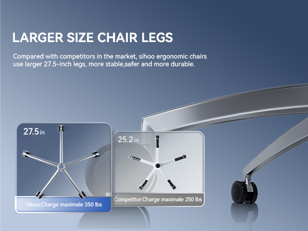 Comparison of chair leg sizes, showing larger 27.5-inch legs versus standard 25.2-inch legs. Highlights improved stability and durability.
