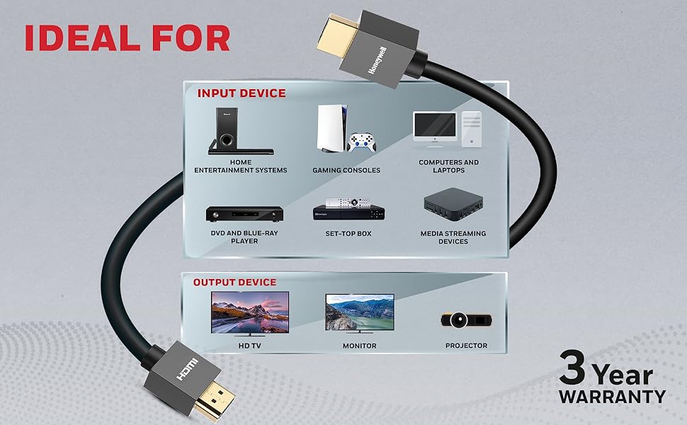 Honeywell HDMI