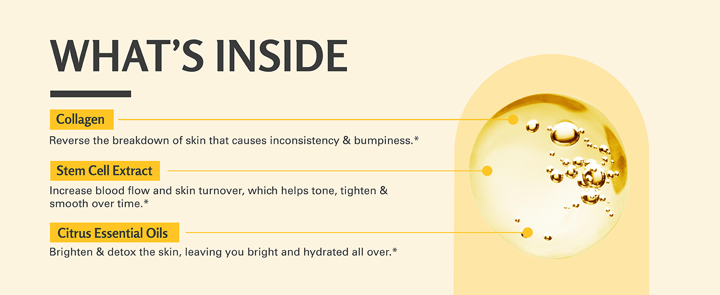 What's Inside - Collagen, Stem Cell Extract, Citrus Essential Oils
