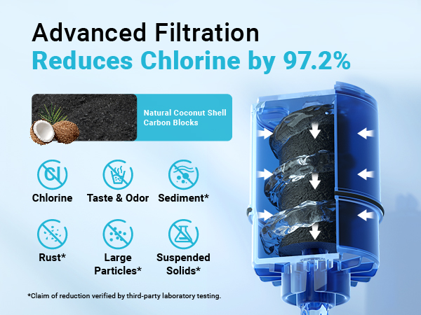 replacement faucet water filter