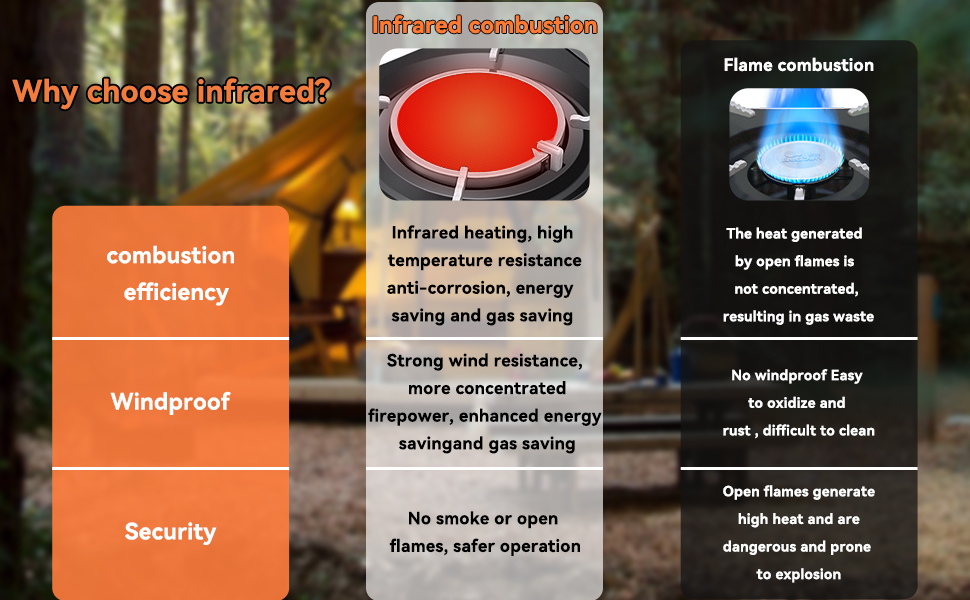 infrared burner