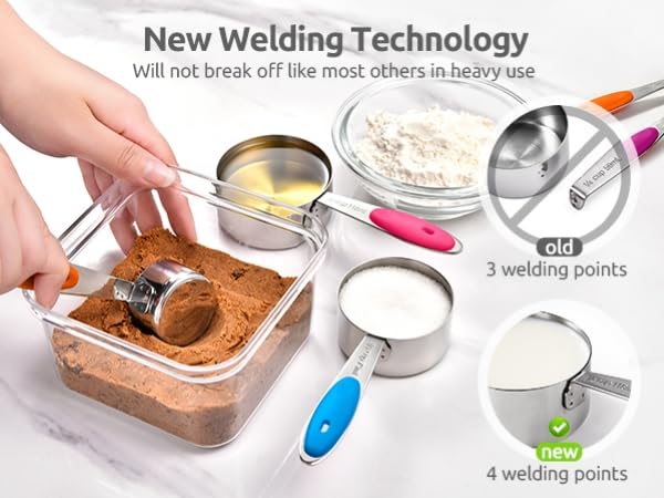 measuring set