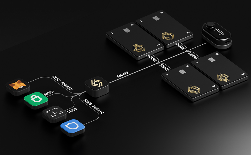X1: Premier Hardware Wallet for Secure Storage of BTC, Crypto, NFTs | Audited, Opensource, Cold Wallet | Decentralized Private Key Storage 15 Use Cypherock X1 as a Vault to secure other seed phrases.