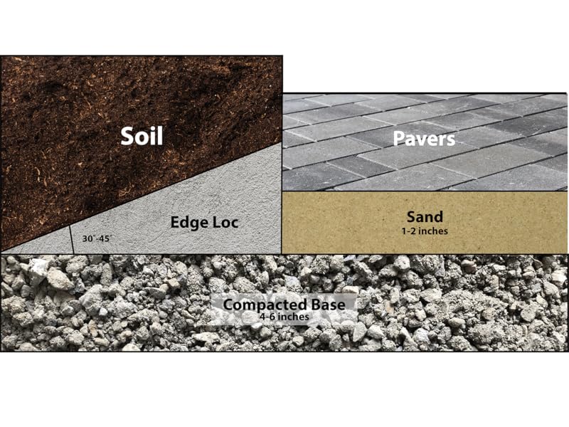 NorthRock Edge Loc Concrete Paver Edger, Alternative to