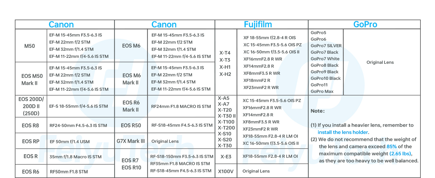 Lens Compatible List 2