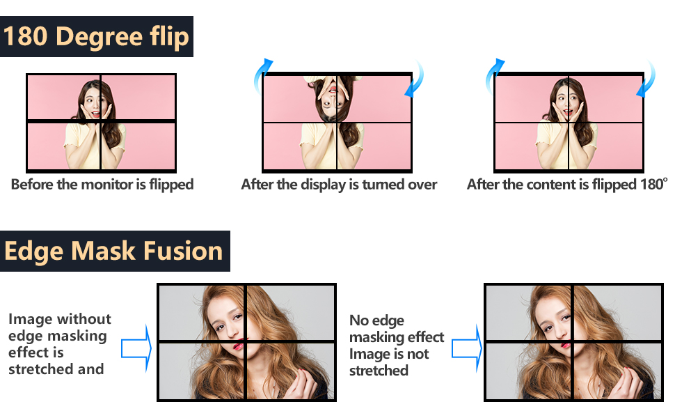 Video Wall Controller 2x2 HDMI Video Image Processor