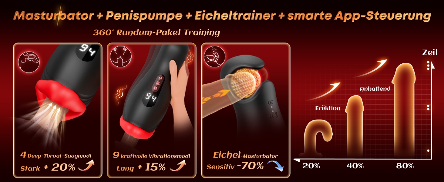 Der Text lautet „Masstoleranz + Penispumpe + Eicheltrainer + smarte App-Steuerung“. Rot getöntes Werbebanner mit Prozentangaben.