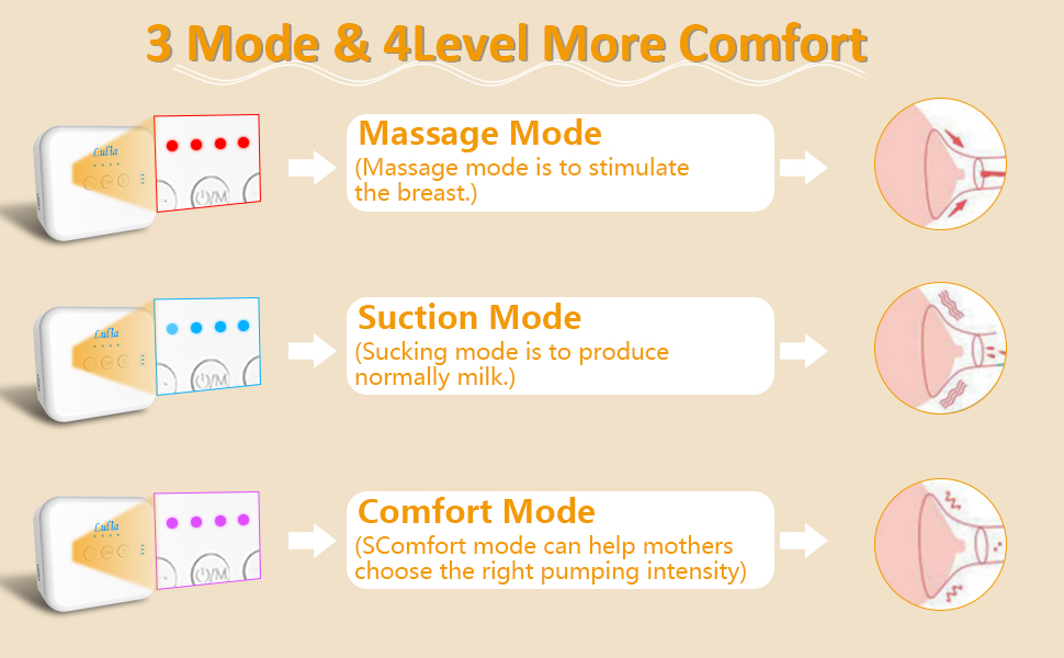 breast pump electric milk pumps baby wearable double breastfeeding spectra