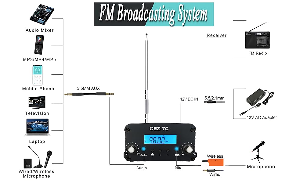 Amazon.com: AZWang 1000 Meters FM Transmitter,7W Long Range
