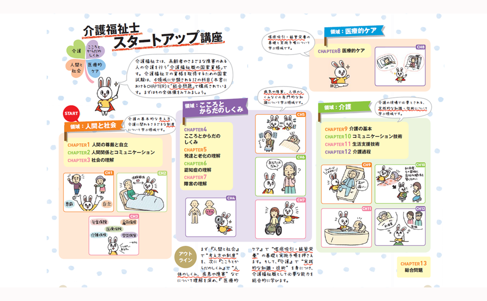 みんなが欲しかった! 介護福祉士の教科書 2023年度版 出題基準と