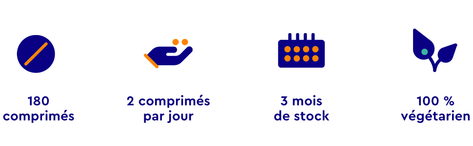 Quatre icônes représentant les caractéristiques du produit : 180 comprimés, 2 comprimés par jour, approvisionnement de 3 mois et 100 % végétarien.