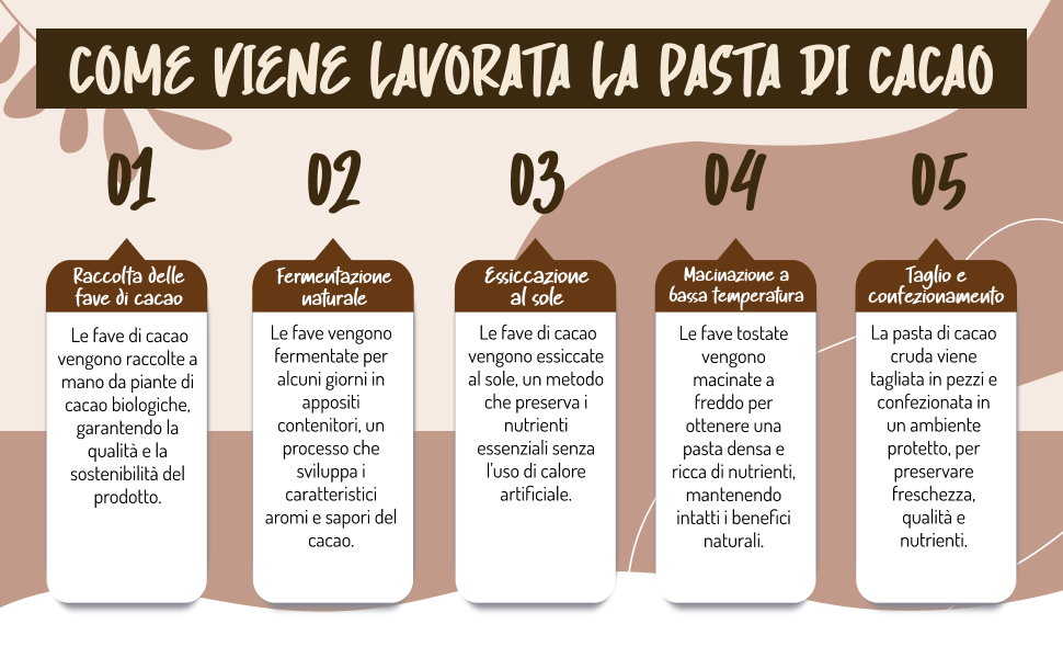 un grafico che mostra i passaggi per preparare la pasta