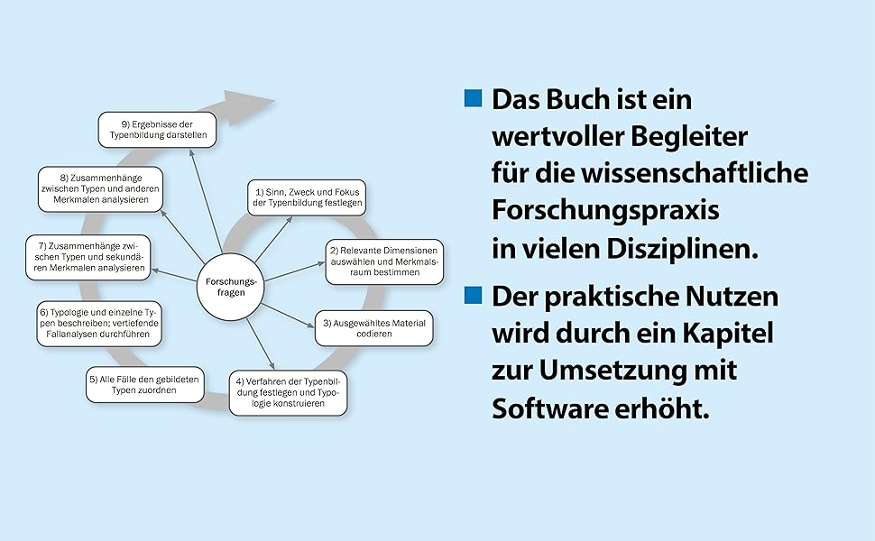 Qualitative Inhaltsanalyse. Methoden, Praxis, Umsetzung mit Software und künstlicher Intelligenz