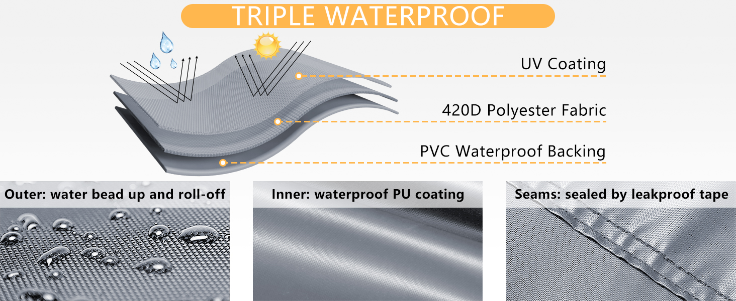 Garden Furniture Covers