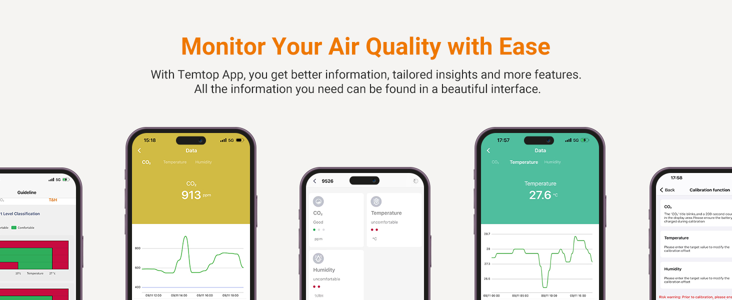 Temtop CO2 monitor
