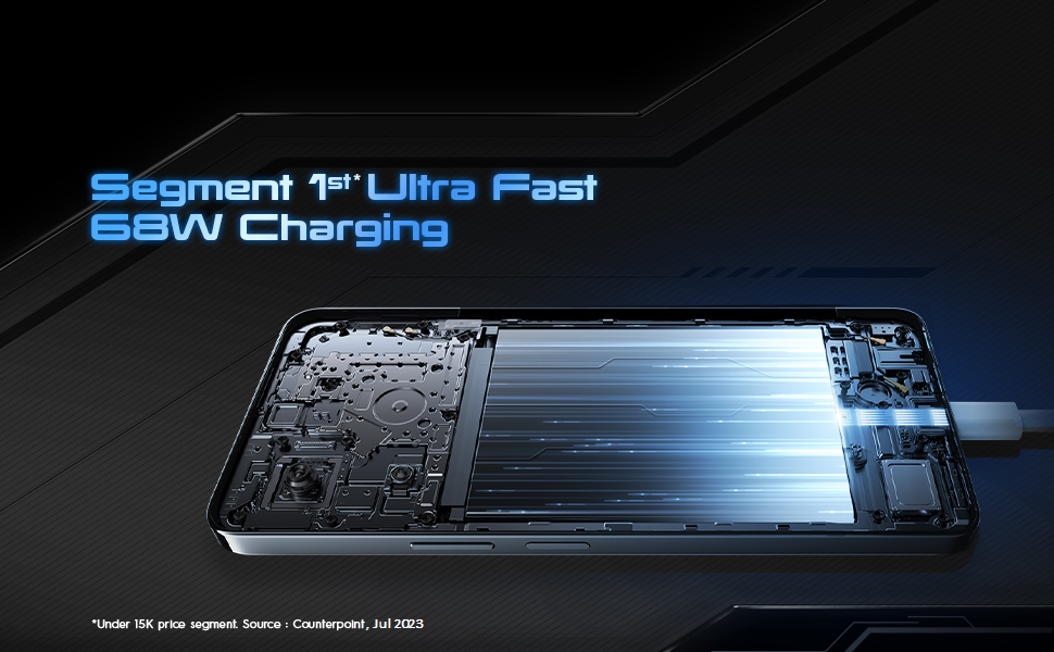 Pova 5 Pro - 68W Charging