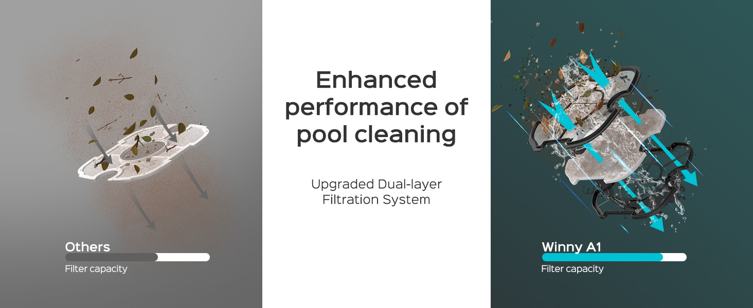 Dual-layer Filtration Cleaning