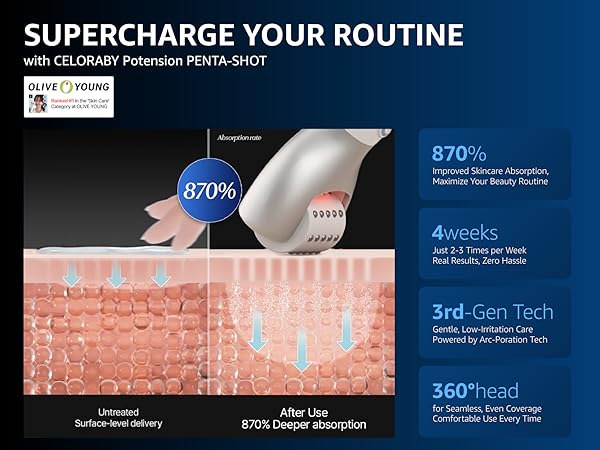 Amazon.com: CELORABY Potension Penta-Shot Glass Skin Glow