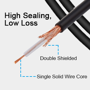 RF Coax Cable