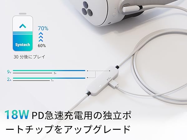 Amazon.co.jp: Syntech リンクケーブル 5M 充電付き、Meta Quest