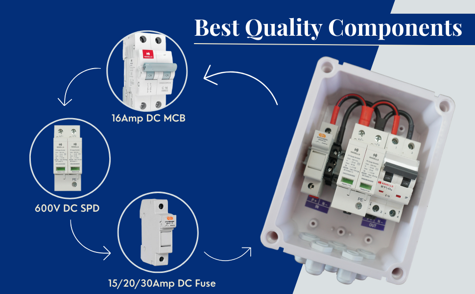 Kenbrook Solar DCDB 1 in 1 Out Inbuilt DC Fuse 20A, SPD 600V