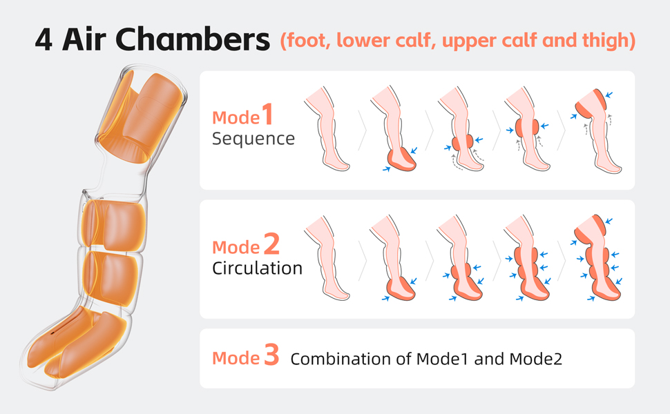 Leg Compression Massager for Circulation and Pain Relief, 3 Heat Levels 3 Modes 3 Intensities, for Legs, Muscle Pain Relief Thigh, Calf & Feet Massage 11 3