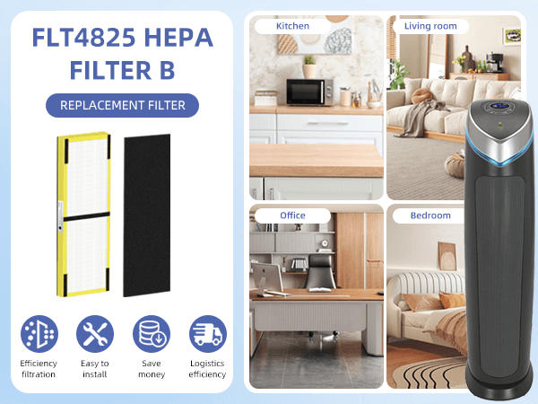 flt4825 hepa filter b replacement