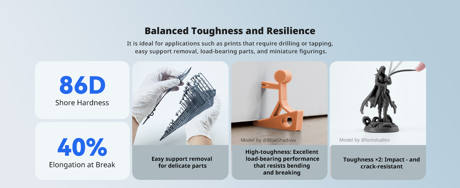 water washable abs like resin 3.0