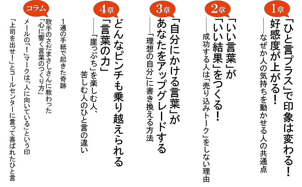 「ひと言」加える03