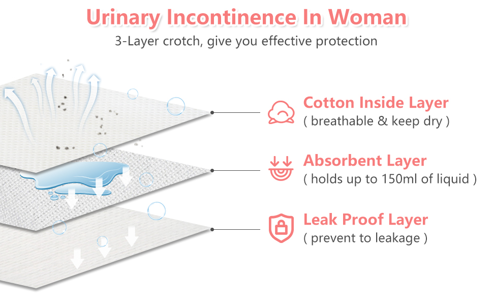 Incontinence Underwear for Women, 2 Count Washable Women’s