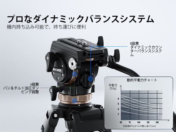 NEEWER 61\" 三脚　ドーリー付　ビデオ　業務用　一眼レフ　セット Amazon | NEEWER 撮影写真用三脚ドリー 高耐久 最大荷重22.68kg