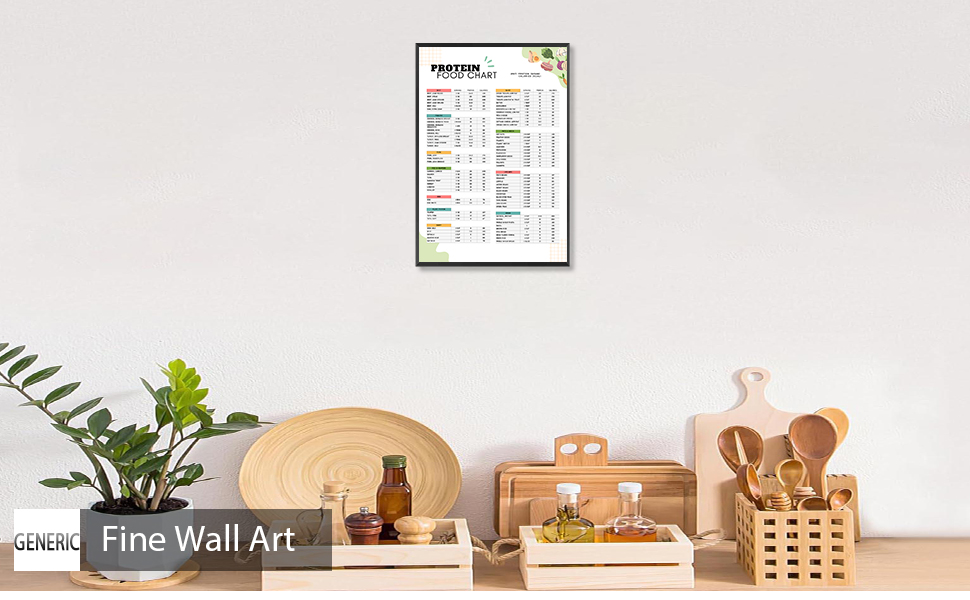 High Protein Food List Canvas Wall Art