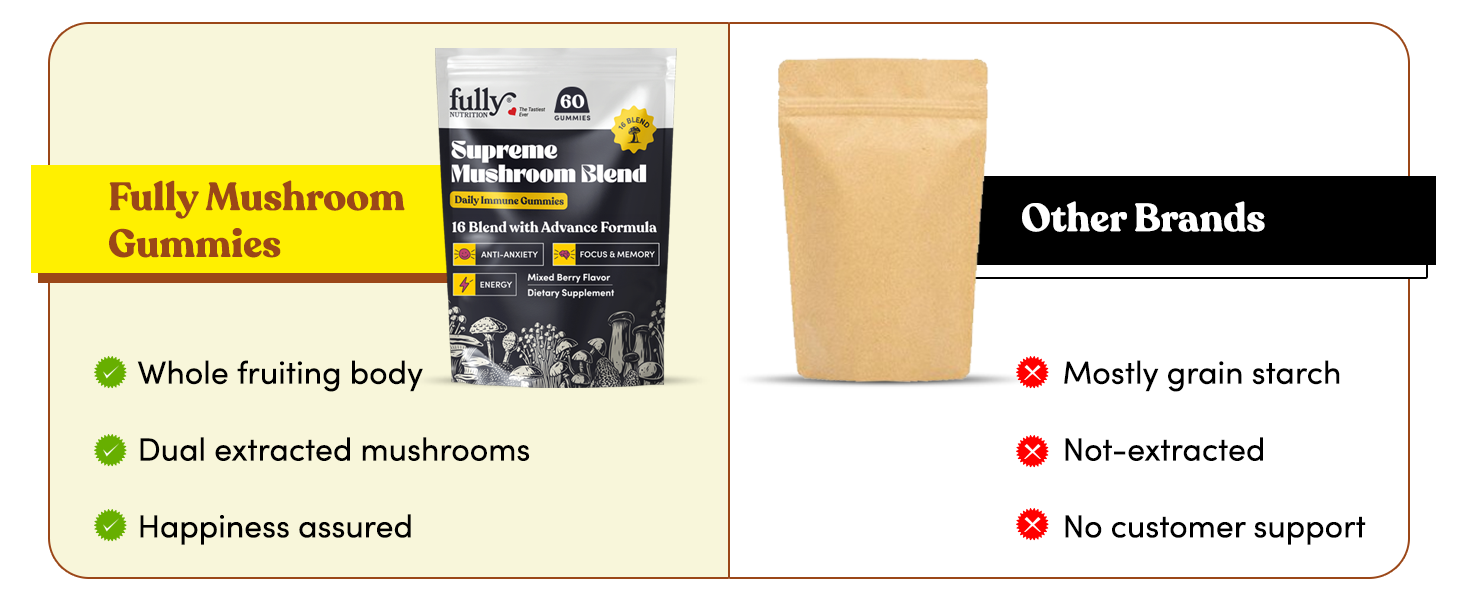 Mushroom Gummies