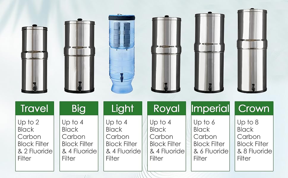 Montemono PF2 Fluoride Filter Replacement for Berkey Fluoride Water