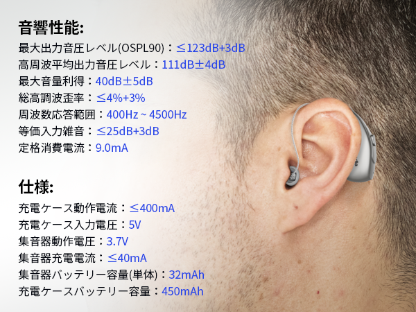 Amazon.co.jp: VITOPDIA 充電式耳かけ型集音器（成人・高齢者
