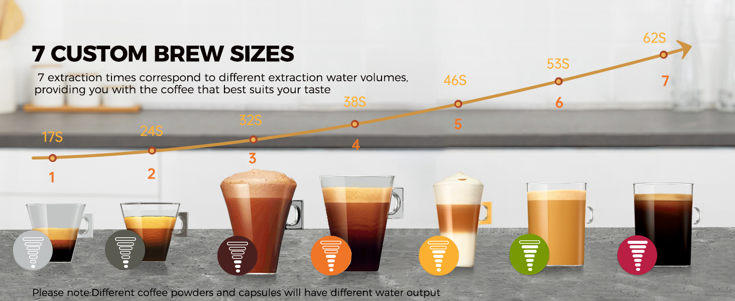 7 Brew Size