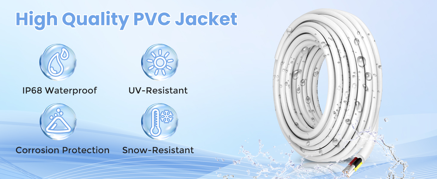 Text reads 'High Quality PVC Jacket' with icons showing product features: UV Resistant, 100% waterproof, Corrosion Protection, Break Resistant.