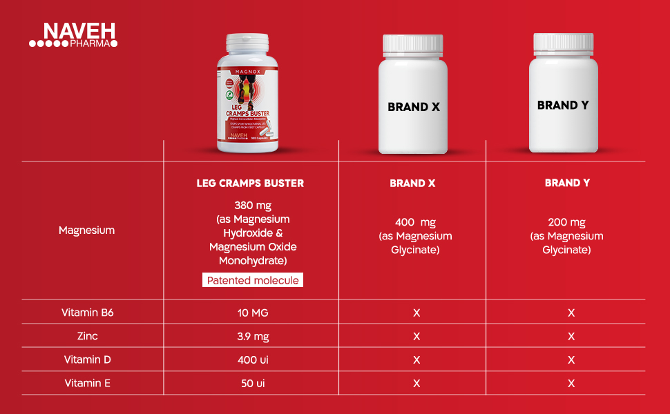 MAGNOX Magnesium Supplement for Muscle & Leg Cramps at Night with B6