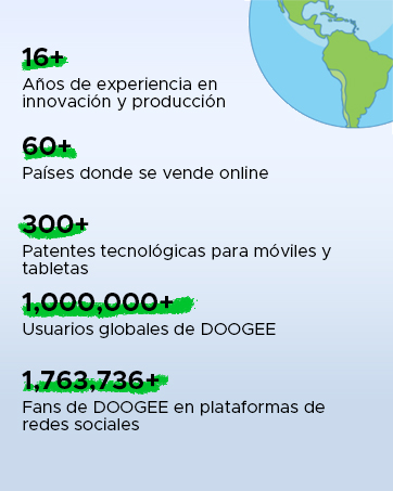 que muestra estadísticas sobre DOOGEE, incluidos los años de experiencia, los países que venden en línea, las patentes, los usuarios globales y los fanáticos de las redes sociales