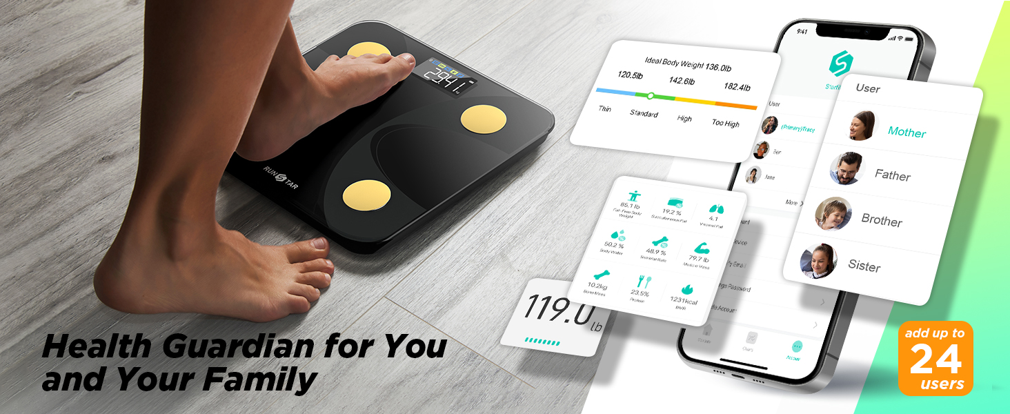 Scale for Body Weight