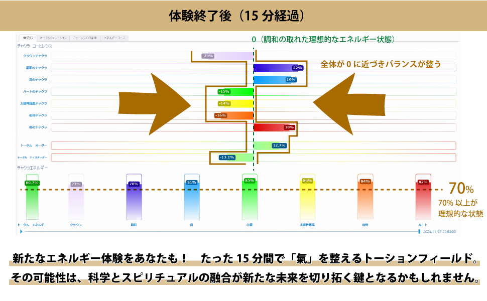 1880タイムリープ量子力学揺らぎゼロ磁場ゴールドドラゴン流体波動コア願望成就器 タイムマシンの仕組みはどうなってる？ドラゴンボールとタイム