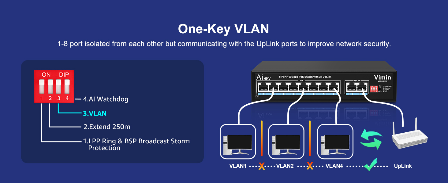 8 port fast ethernet 100Mbps PoE Switch