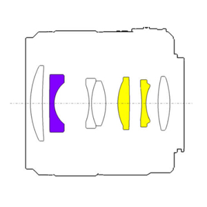 Auto Focus and Manual Focus, AF/MF switch