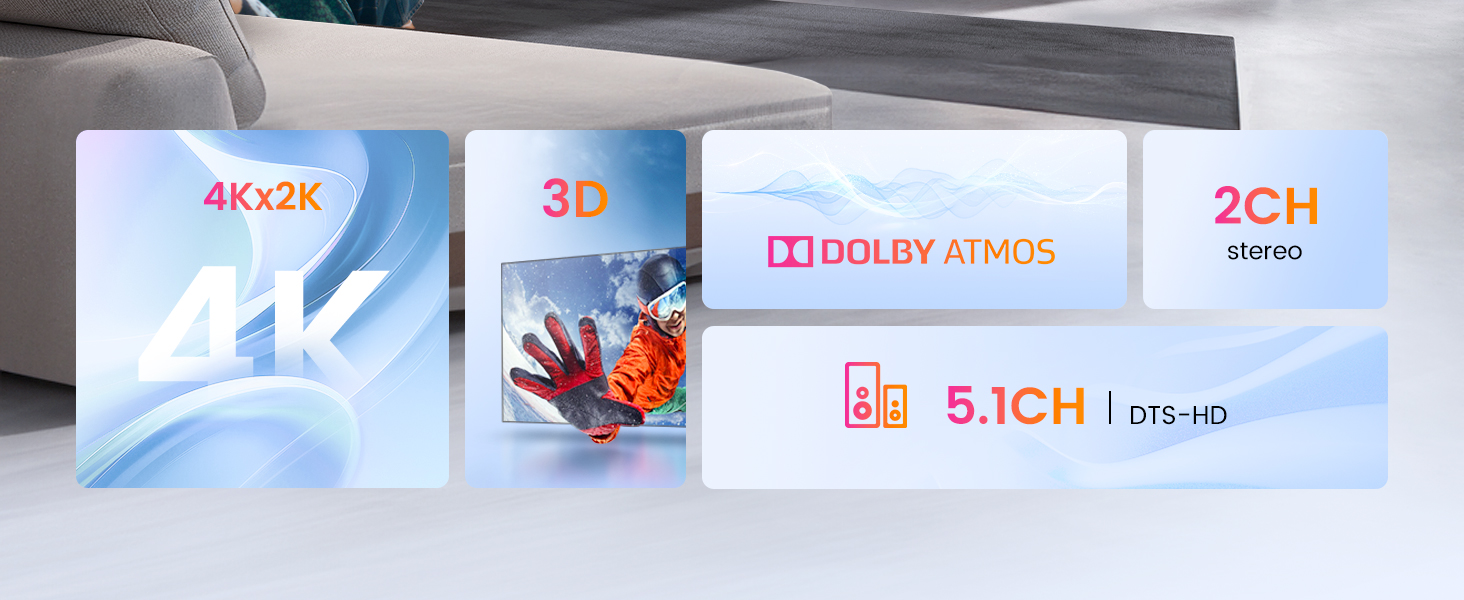 Five technology feature icons showcasing 4K resolution, 3D capability, Dolby Atmos audio, 2CH stereo, and 5.1CH surround sound with DTS:HD support.