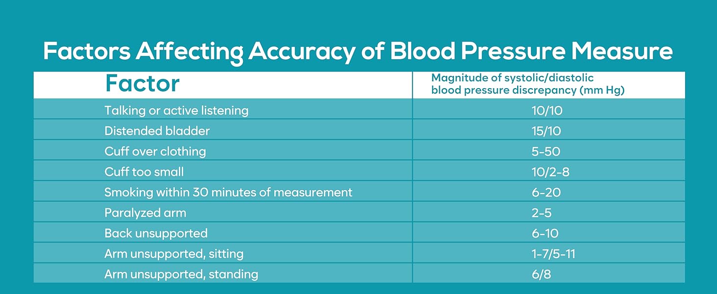 blood pressure monitor