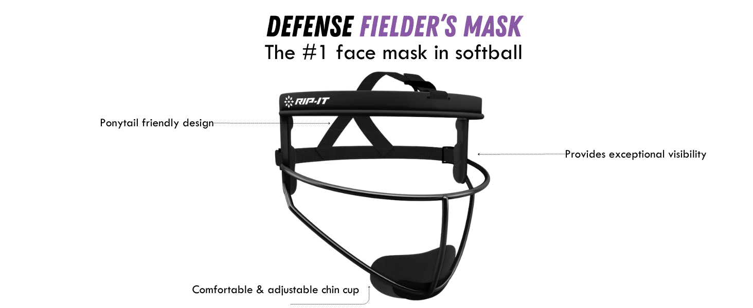 FIELDER'S MASK INFOGRAPHIC