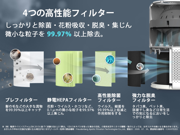 levoit 空気清浄機 Core 300 PlasmaPro タバコ 花粉 07mini.jpg